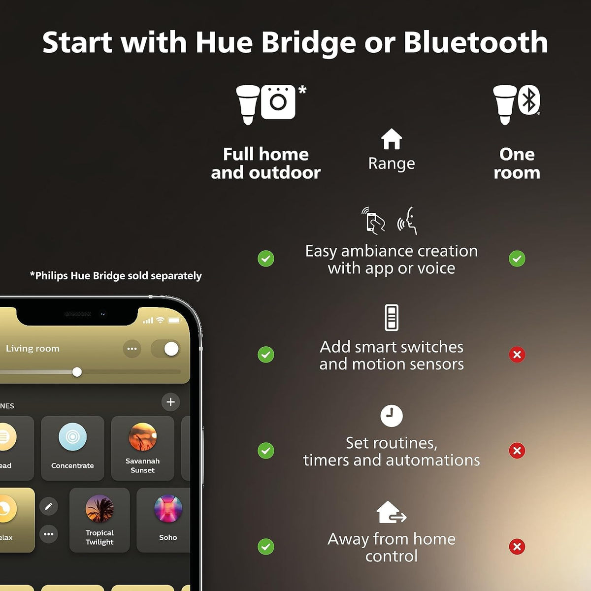 Philips Hue Smart LED Bulb, Smart Home, E27