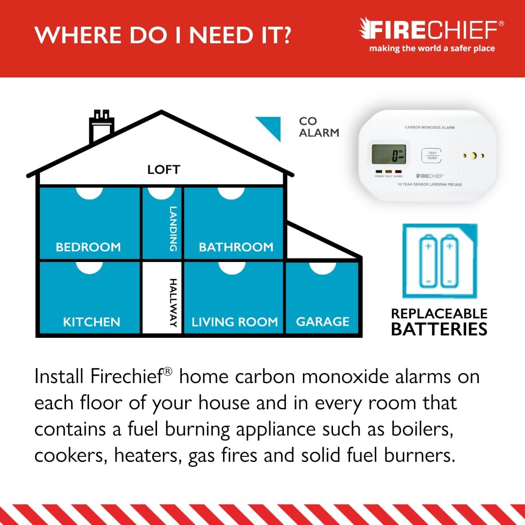 Firechief Carbon Monoxide Detector, 5 Year Battery Included - Visual & Audio Carbon Monoxide Alarm with LCD Display - Gas Detector - FBCA05 Model