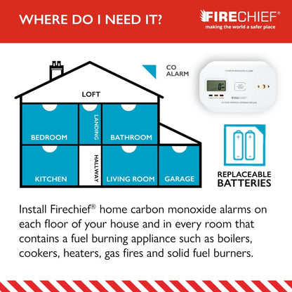 Firechief Carbon Monoxide Detector, 5 Year Battery Included - Visual & Audio Carbon Monoxide Alarm with LCD Display - Gas Detector - FBCA05 Model