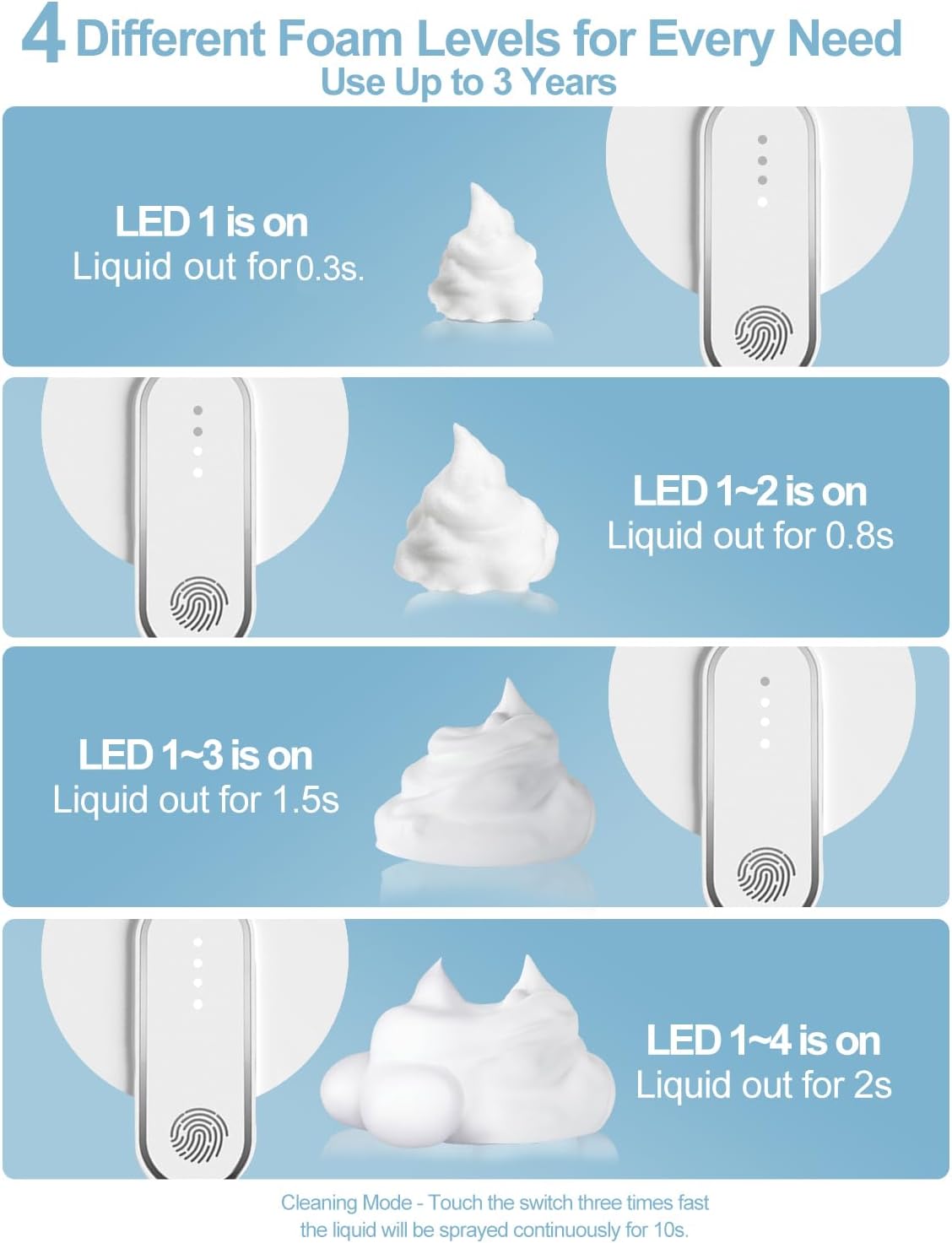 Automatic Soap Dispenser & 400 ML Rechargeable Non-Touch with 4 Adjustable Foam Quantity for Wall Mounting with Infrared Motion Sensor - Automatic Cleaning, White