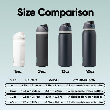 Owala FreeSip Insulated Stainless Steel Water Bottle, 710ml, Foggy Tide