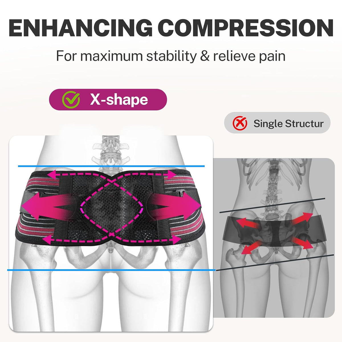 Sacroiliac Support Belt with Enhancing Compression for Pelvic Stability