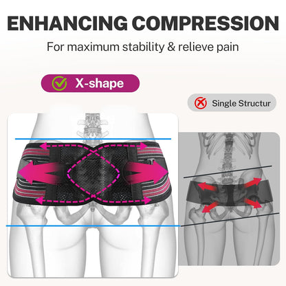 Sacroiliac Support Belt with Enhancing Compression for Pelvic Stability
