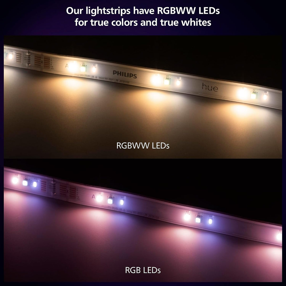 Philips Hue Indoor Solo Smart LED Lightstrip, 5m, Base Kit, 1 Pack