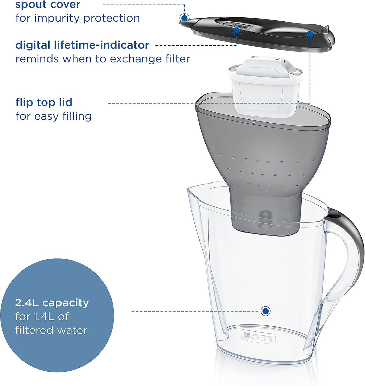 BRITA Water Filter Jug MAXTRA Marella, 3x Pure Performance cartridges | Graphite (2.4L) fridge-fitting pitcher with digital LTI, Flip-Lid, reduces PFAS, chlorine, metals & more (SmartBox packaging)