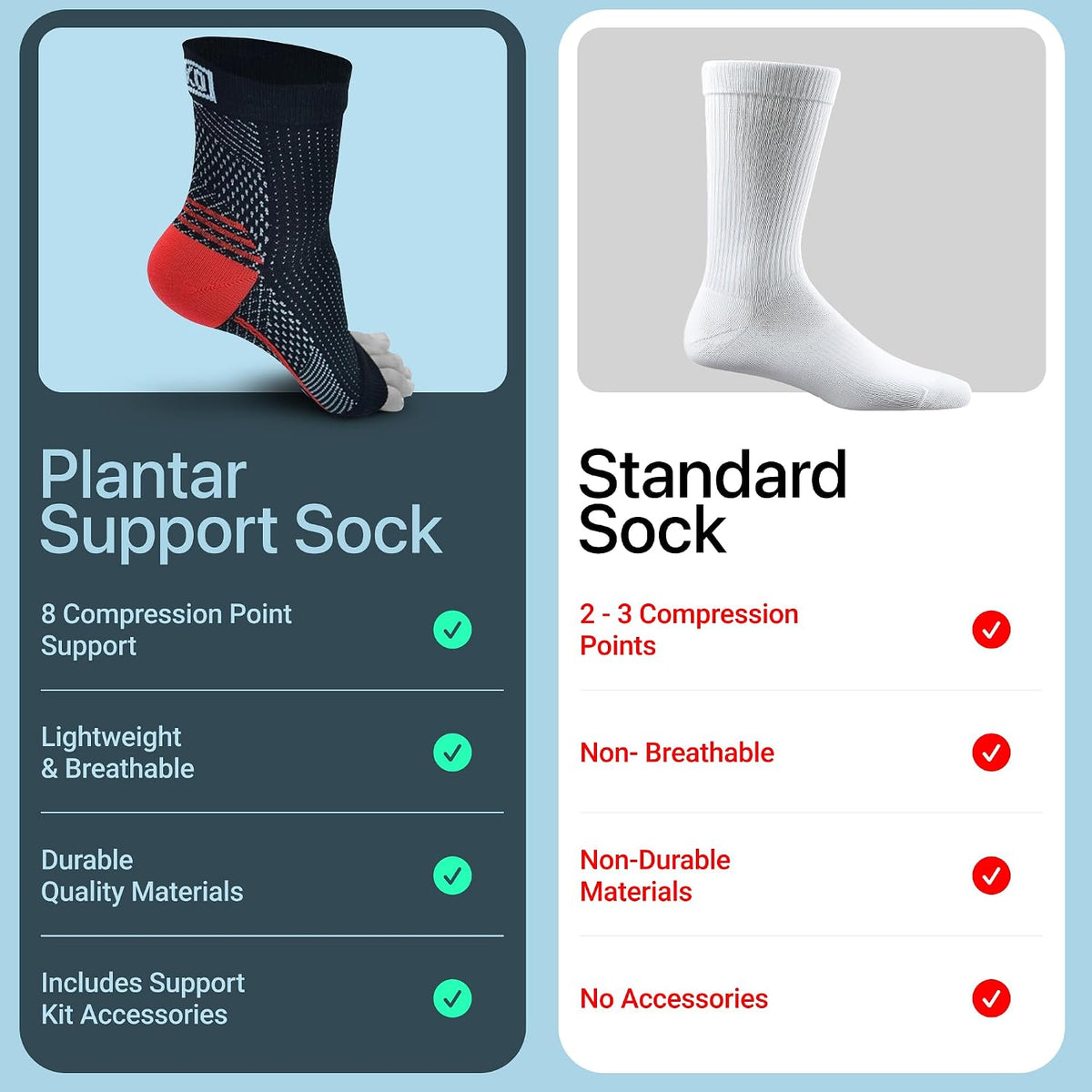 Atlecko Plantar Support & Relief Socks Kit - 11-Pieces, 2 PAIRS Plantar Fasciitis Socks - Comfortable Quality Compression (S/M)