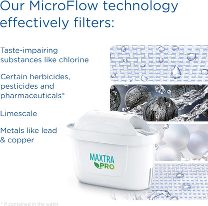 BRITA Water Filter Jug MAXTRA Marella XL, 1x Pure Performance cartridge | White (3.5L) large-volume pitcher with digital LTI, Flip-Lid and SmartBox packaging reducing PFAS, chlorine, metals & more