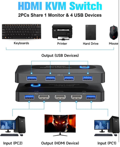 RSHTECH 4K@60Hz KVM Switch, 2 PCs Share 4x USB 3.0 + 1x Monitor (RSH-A301)